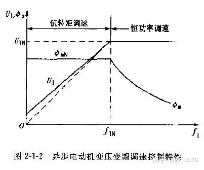 變頻器恒功率變頻調速方式