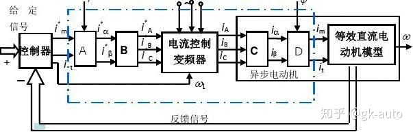 變頻器恒功率變頻調速方式